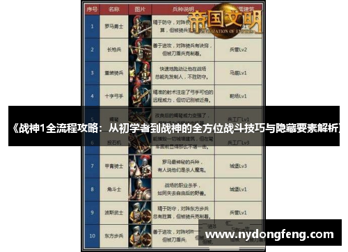 《战神1全流程攻略：从初学者到战神的全方位战斗技巧与隐藏要素解析》
