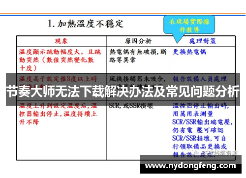 节奏大师无法下载解决办法及常见问题分析